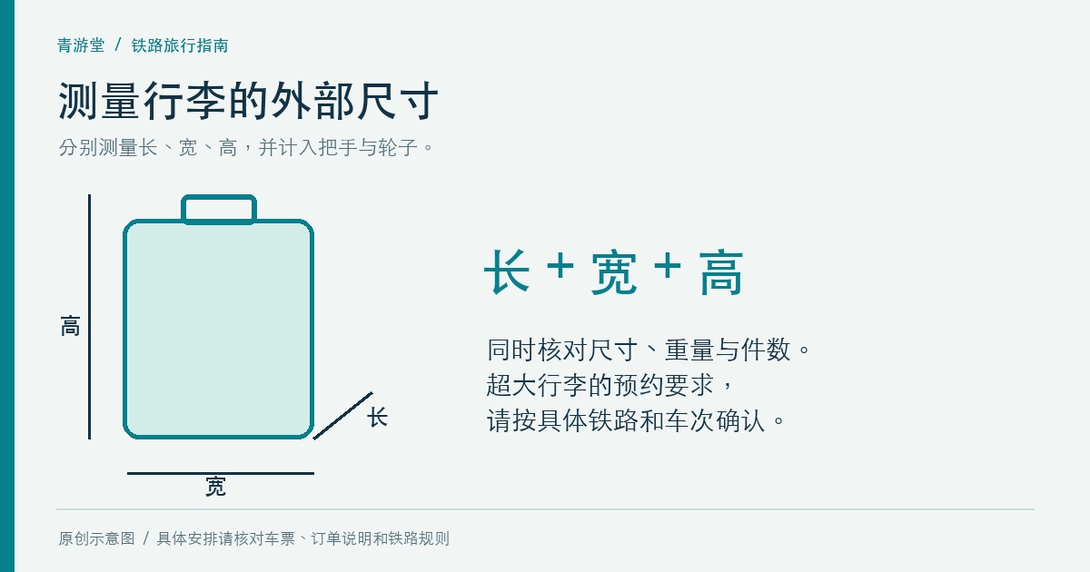测量行李长宽高并核对尺寸、重量和件数的示意图