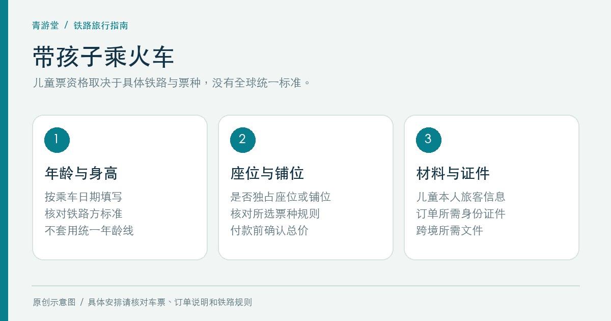 儿童票年龄条件、独立席位与证件核对示意图