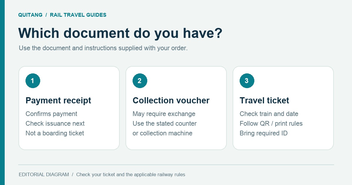 Diagram distinguishing payment records, collection vouchers and boarding tickets