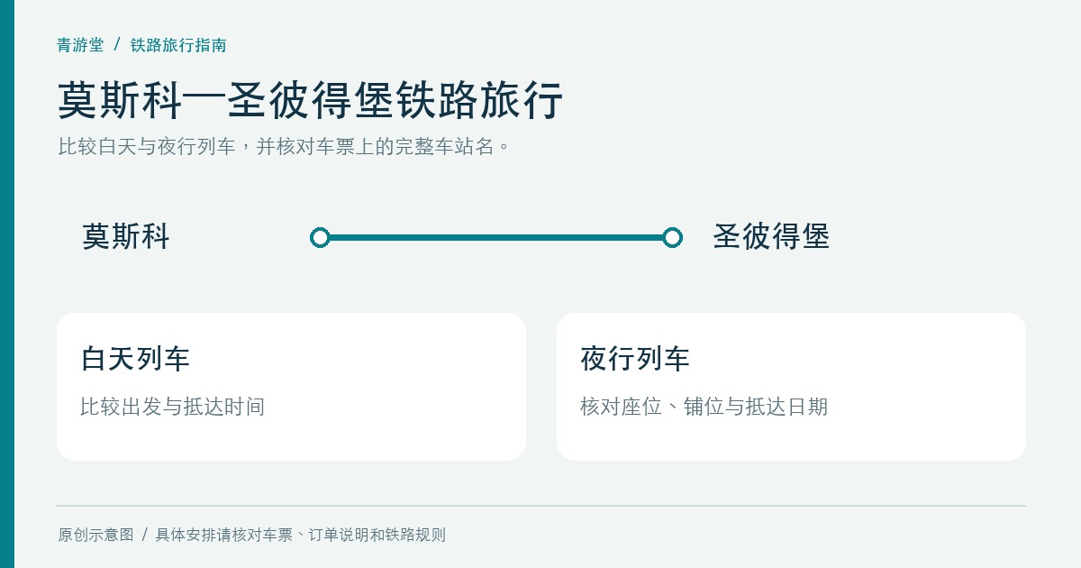 莫斯科至圣彼得堡白天和夜行列车规划示意图，并非地理地图
