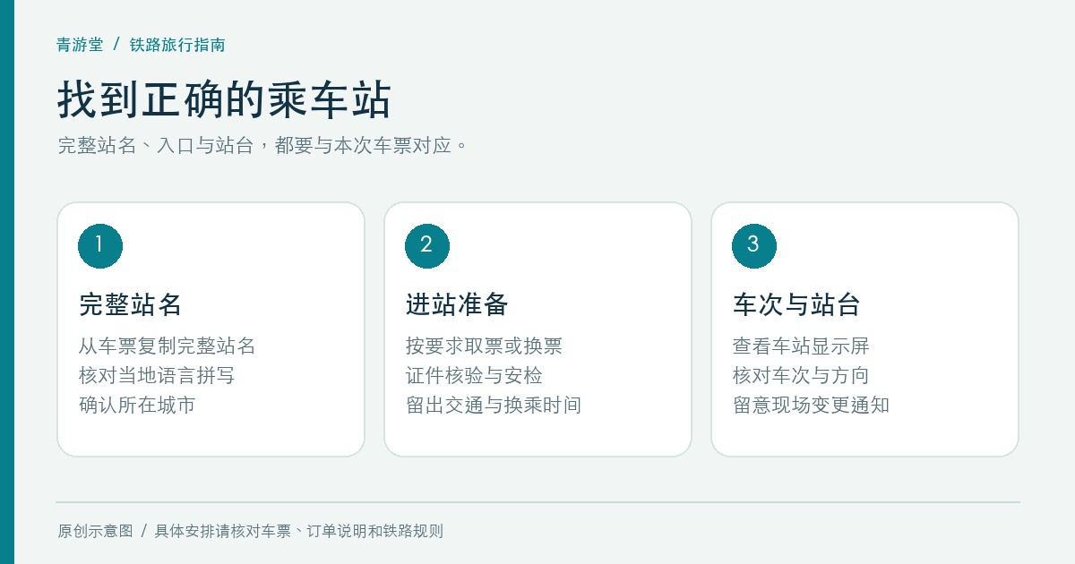 核对完整站名、进站准备和车次站台的乘车示意图